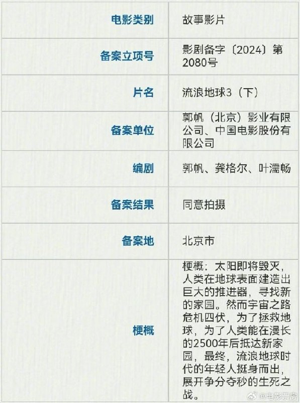 流浪地球3备案通过，分为上下两部微博📮投稿  ☘️频道  🏅抽奖流浪地球3备案通过，分为上下两部微博📮投稿  ☘️频道  🏅抽奖