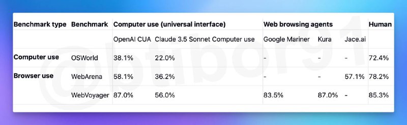 OpenAI将推出自主AI代理