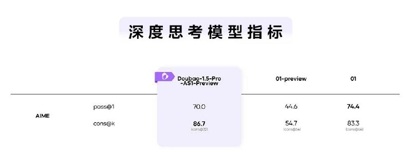 豆包大模型1.5Pro正式发布豆包大模型1.5Pro版本正式发布