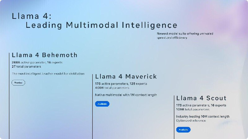 Meta发布新一代AI模型Llama 4Meta发布最新大语言模型Llama 4，包括Scout和Maverick两个版本