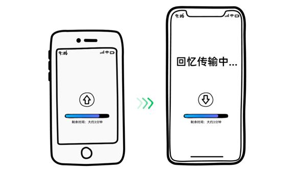 微信官方证实：手机放铁盒里真能加快数据迁移速度近期一位汽车博主陈文俊晒视频提到，可以将两台手机放在一个蛋卷铁盒，能够大大提升手机之间数据迁移的速度