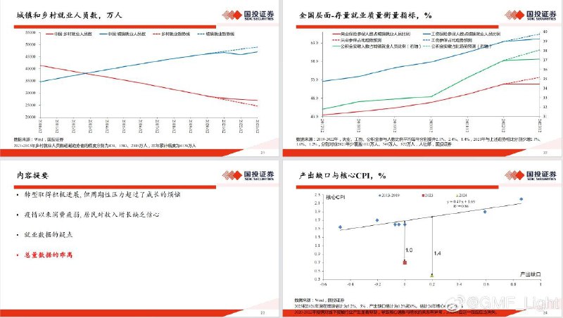 我们观察第三产业增加值占比，疫情后第三产业占比与趋势线出现了很大的裂口，对应的是城镇就业人口的缺失