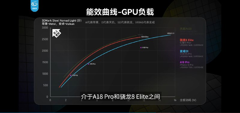 极客湾发布小米15S Pro评测视频在性能方面，玄戒O1的CPU表现尤为突出