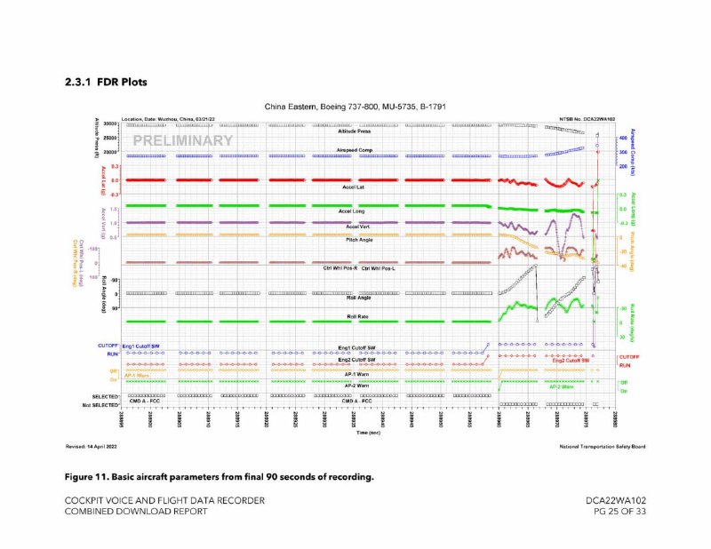 美国运安局NTSB依申请公开了2022年协助调查东航MU5735“3·21”空难的相关资料，包括记录提取黑匣子过程的报告，以及期间与中国民航局的正式通信