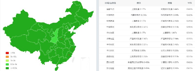 #cloudflare #建站 给你的网站一键加速！这个项目可以提升部署在 Cloudflare、Vercel 或 Netlify 的网页在中国的访问速度和稳定性只需改写 cname 即可实现，实测效果比较明显