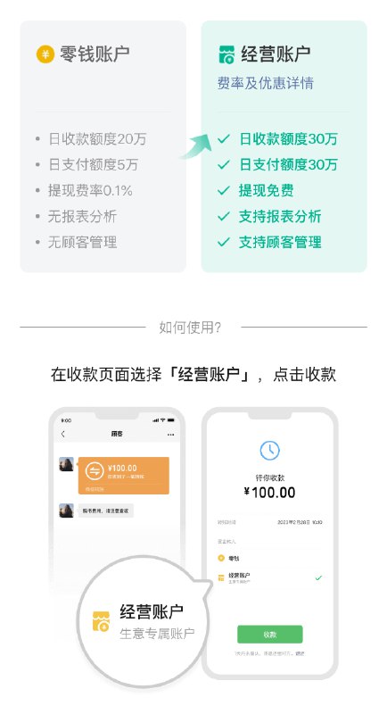  开通微信经营账户1.微信搜索「微信收款助手」并启用2.回到主页面找到「微信收款助手」，然后点击菜单栏「经营收款」开始申请3.门头照片去小红书找，据说随便上传也可以通过，但是为了避免不必要的麻烦尽量找真实的成功！