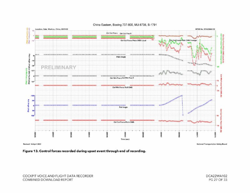 美国运安局NTSB依申请公开了2022年协助调查东航MU5735“3·21”空难的相关资料，包括记录提取黑匣子过程的报告，以及期间与中国民航局的正式通信