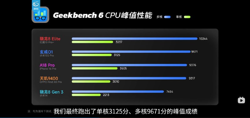 极客湾发布小米15S Pro评测视频在性能方面，玄戒O1的CPU表现尤为突出