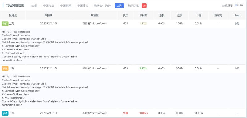 GitHub目前已屏蔽中国大陆访问有登录状态的可以正常访问，其他情况返回403