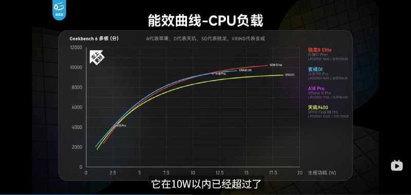 极客湾发布小米15S Pro评测视频在性能方面，玄戒O1的CPU表现尤为突出