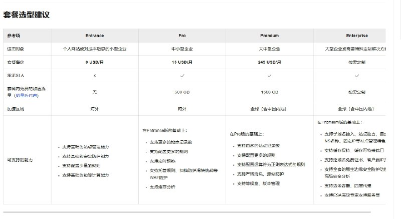 阿里云国际站推出永久免费CDN套餐，支持CNAME分区解析阿里云国际站近期为其边缘安全加速（ESA）服务推出了一个“Entrance”级别的免费套餐，经客服确认，该套餐为永久免费