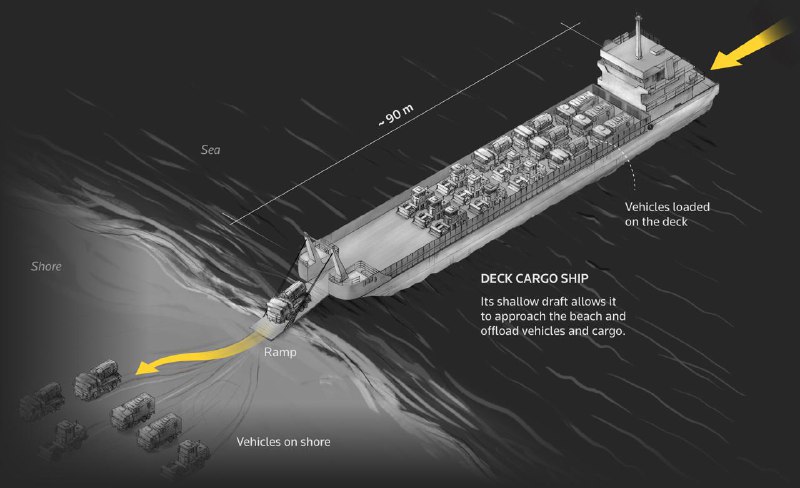 中国大陆疑似动用民用船只开展攻台登陆演习
